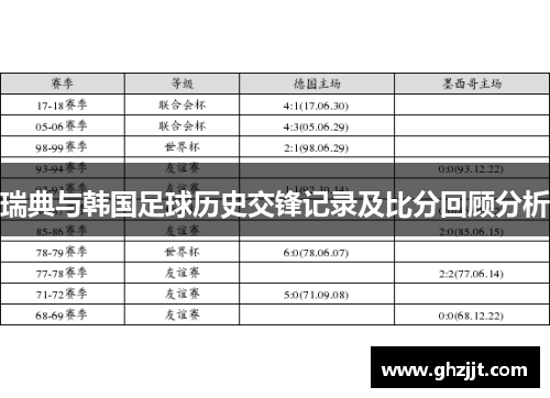 瑞典与韩国足球历史交锋记录及比分回顾分析